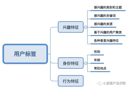 今日頭條推薦策略產品案例調研與分析——基于網絡技術的研究