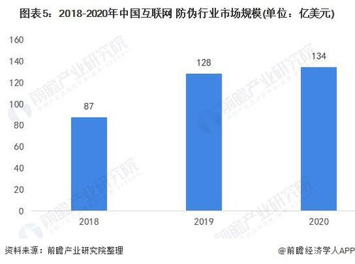 2021年中國防偽行業(yè)市場現(xiàn)狀與發(fā)展趨勢分析 傳統(tǒng)防偽轉(zhuǎn)向互聯(lián)網(wǎng)防偽技術(shù)的研究